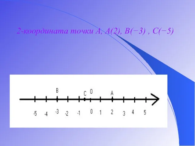 2-координата точки A, A(2), B(−3) , C(−5)