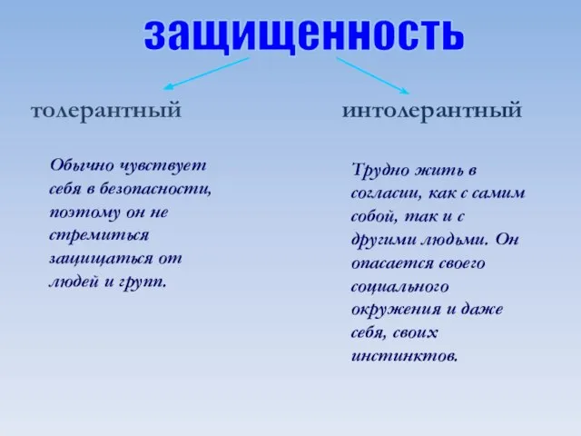 защищенность толерантный интолерантный Обычно чувствует себя в безопасности, поэтому он не стремиться