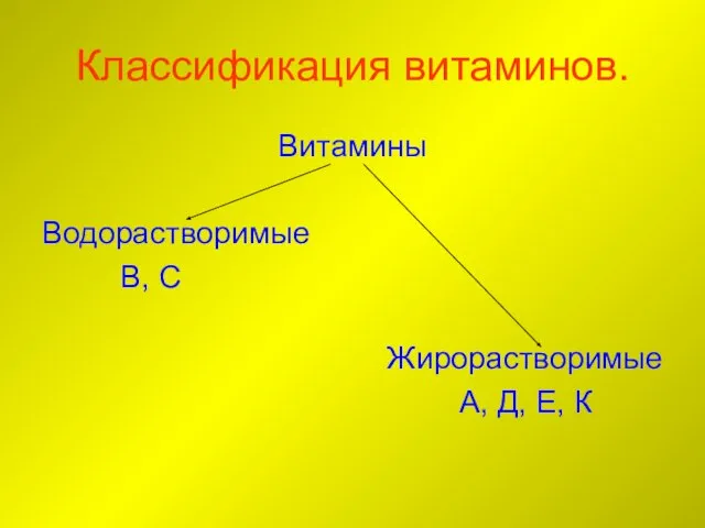 Классификация витаминов. Витамины Водорастворимые В, С Жирорастворимые А, Д, Е, К