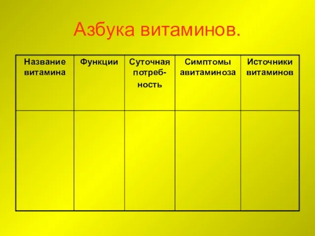 Азбука витаминов.