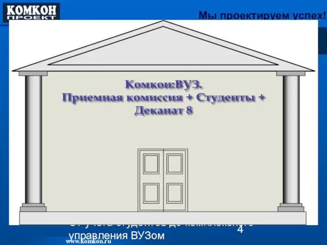 От учета студентов до комплексного управления ВУЗом Поэтапное развитие системы «Комкон ВУЗ»