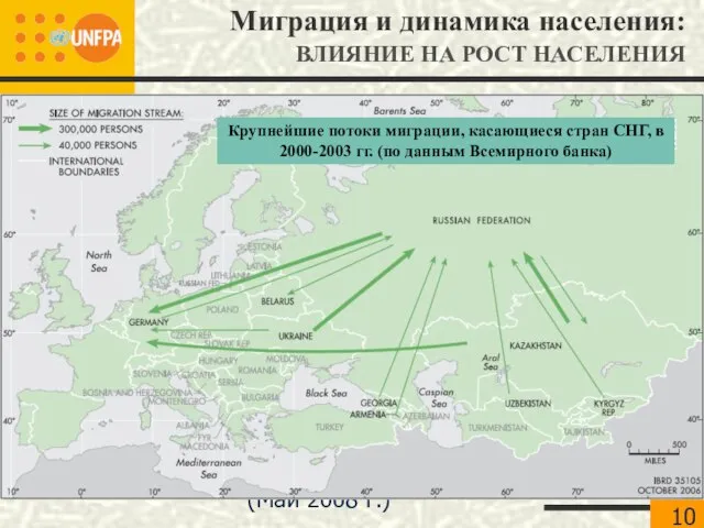 Н. Ботев - Минск (Май 2008 г.) Миграция и динамика населения: ВЛИЯНИЕ