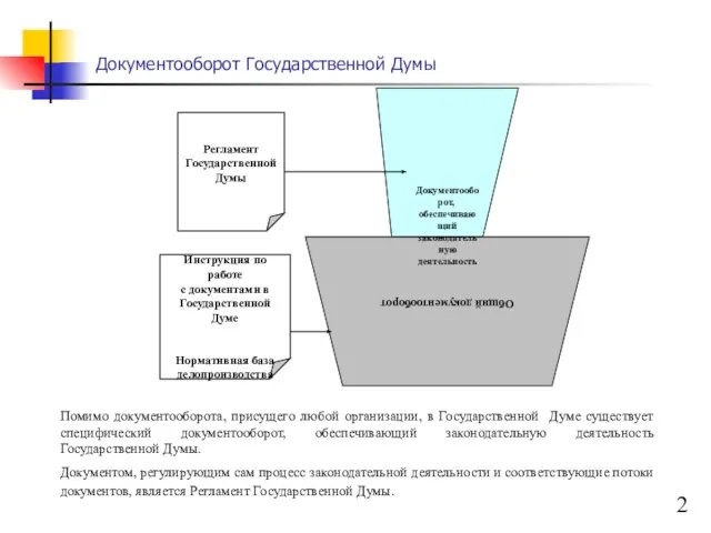 Документооборот Государственной Думы Регламент Государственной Думы Инструкция по работе с документами в