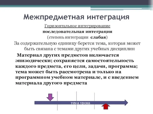 Межпредметная интеграция Горизонтальное интегрирование последовательная интеграция (степень интеграции слабая) За содержательную единицу