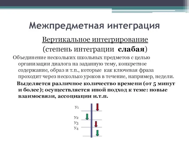 Межпредметная интеграция Вертикальное интегрирование (степень интеграции слабая) Объединение нескольких школьных предметов с