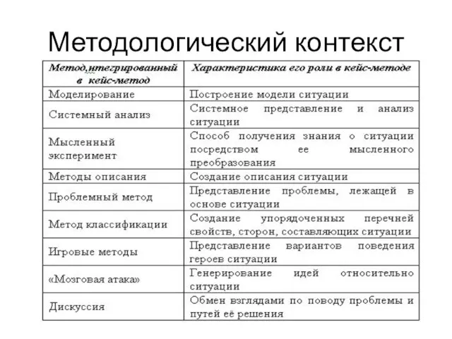 Методологический контекст