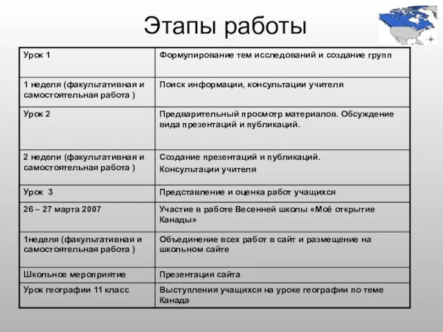 Этапы работы