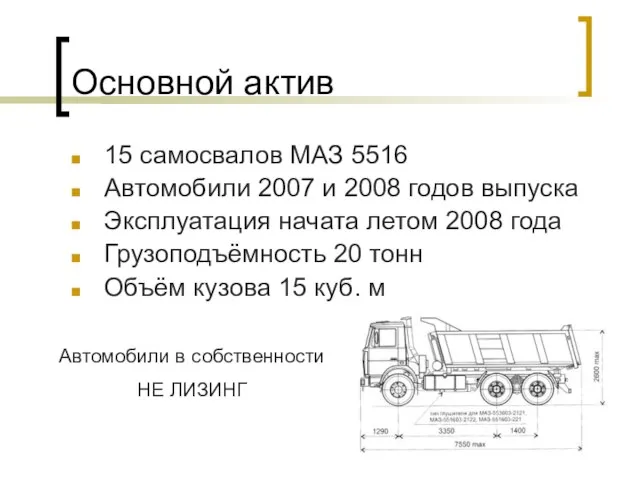 Основной актив 15 самосвалов МАЗ 5516 Автомобили 2007 и 2008 годов выпуска
