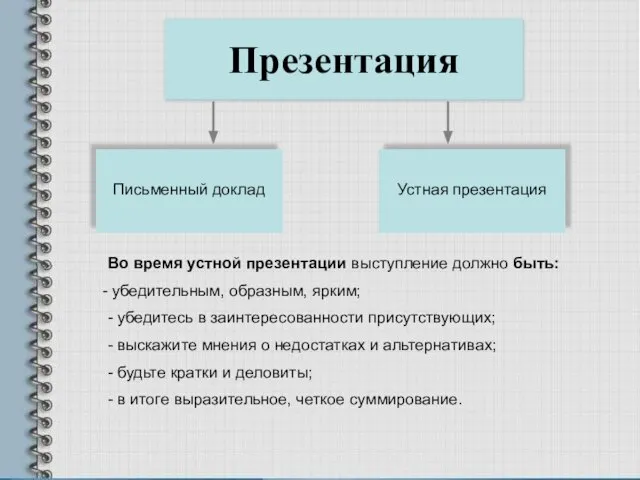 Презентация Письменный доклад Устная презентация Во время устной презентации выступление должно быть: