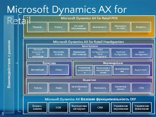Microsoft Dynamics AX for Retail Microsoft Dynamics AX for Retail POS Microsoft