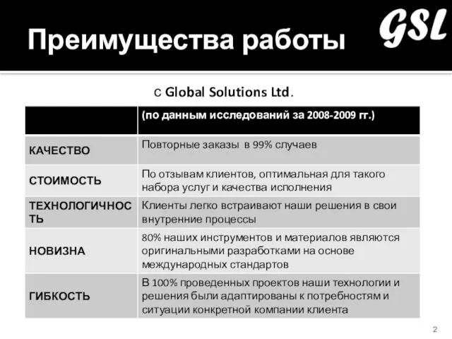 Преимущества работы с Global Solutions Ltd.