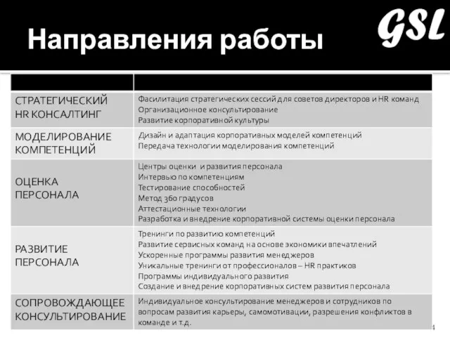 Направления работы