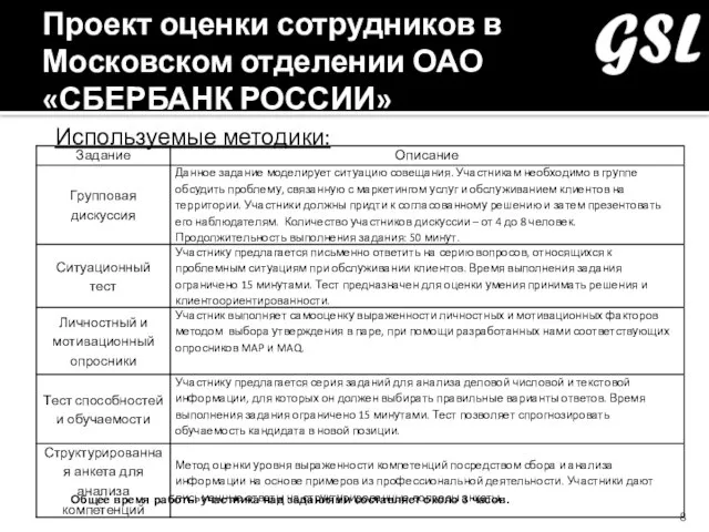 Проект оценки сотрудников в Московском отделении ОАО «СБЕРБАНК РОССИИ» Используемые методики: Общее