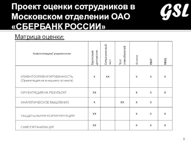 Проект оценки сотрудников в Московском отделении ОАО «СБЕРБАНК РОССИИ» Матрица оценки: