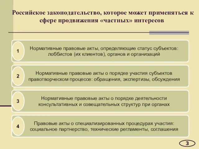 Российское законодательство, которое может применяться к сфере продвижения «частных» интересов 3 Правовые