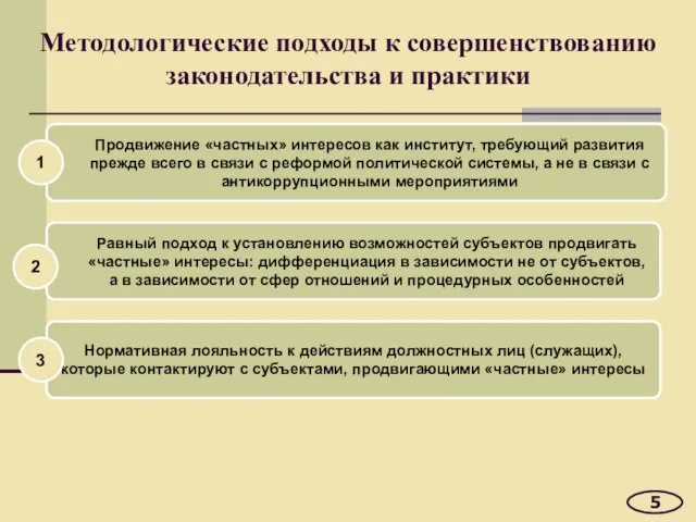 Методологические подходы к совершенствованию законодательства и практики 5 Нормативная лояльность к действиям