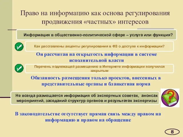 Право на информацию как основа регулирования продвижения «частных» интересов 8 Информация в