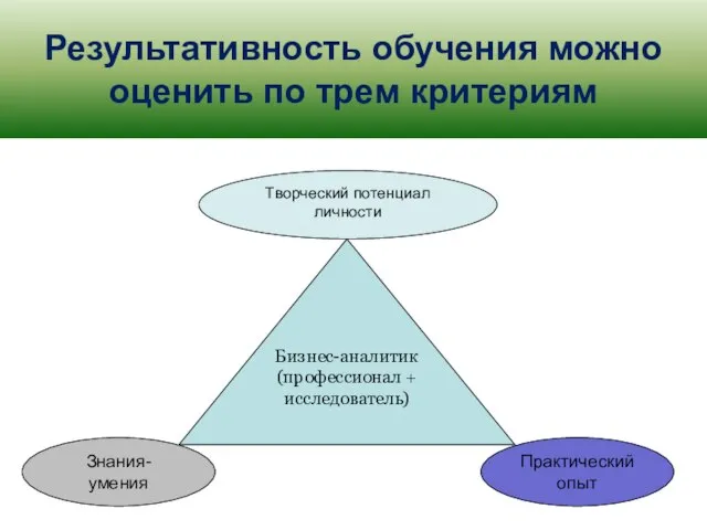 Результативность обучения можно оценить по трем критериям