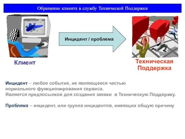 Инцидент – любое событие, не являющееся частью нормального функционирования сервиса. Является предпосылкой