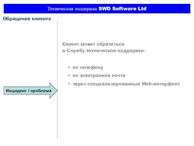 Инцидент / проблема Техническая поддержка SWD Software Ltd Обращение клиента Клиент может