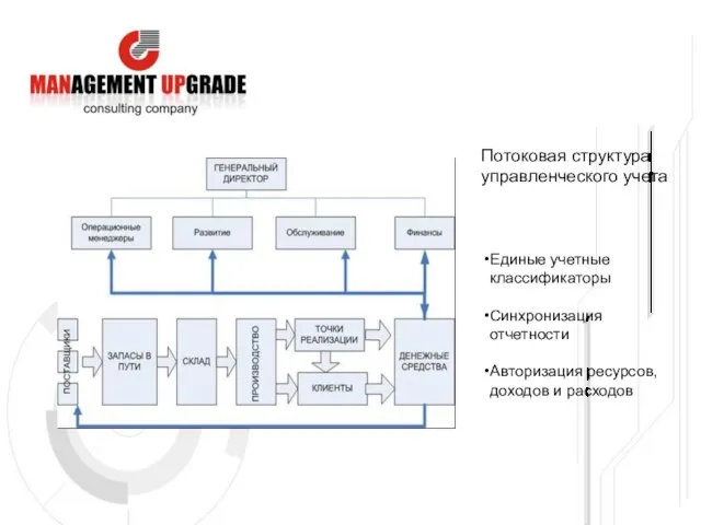 Потоковая структура управленческого учета Единые учетные классификаторы Синхронизация отчетности Авторизация ресурсов, доходов и расходов