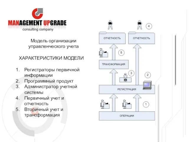 Модель организации управленческого учета ХАРАКТЕРИСТИКИ МОДЕЛИ Регистраторы первичной информации Программный продукт Администратор