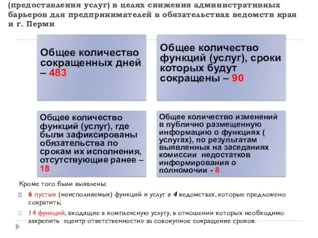 Показатели сокращения сроков исполнения функций (предоставления услуг) в целях снижения административных барьеров