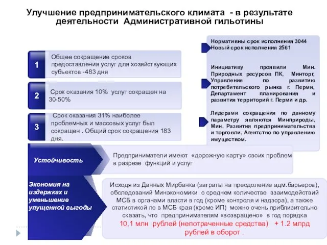 Улучшение предпринимательского климата - в результате деятельности Административной гильотины Нормативны срок исполнения