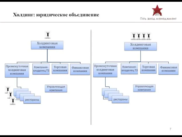 Холдинг: юридическое объединение