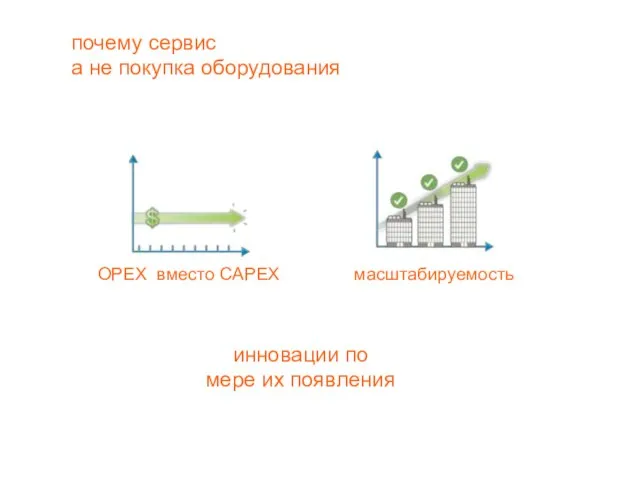 почему сервис а не покупка оборудования OPEX вместо CAPEX масштабируемость инновации по мере их появления