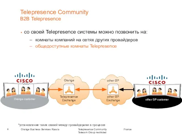 Telepresence Community France Telecom Group restricted Telepresence Community B2B Telepresence со своей