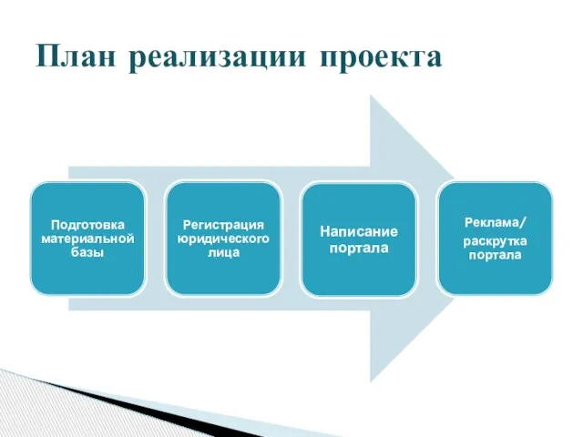 План реализации проекта