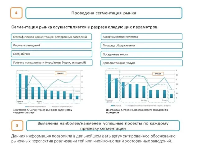 Сегментация рынка осуществляется в разрезе следующих параметров: Диаграмма 4. Сегментация рынка по