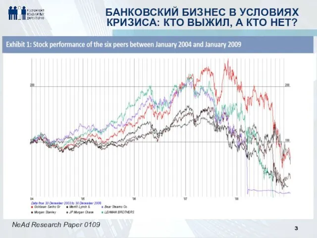 БАНКОВСКИЙ БИЗНЕС В УСЛОВИЯХ КРИЗИСА: КТО ВЫЖИЛ, А КТО НЕТ? NeAd Research Paper 0109