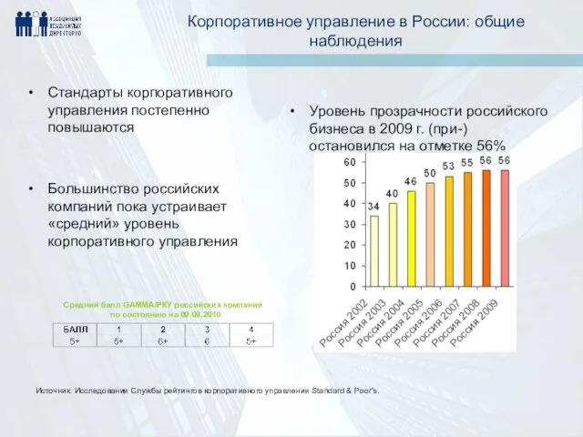 Корпоративное управление в России: общие наблюдения Стандарты корпоративного управления постепенно повышаются Большинство