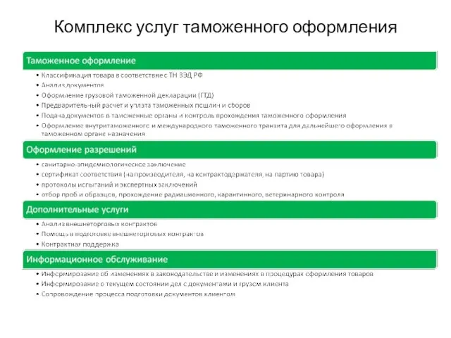 Комплекс услуг таможенного оформления