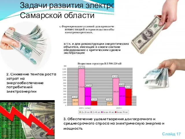 Задачи развития электроэнергетики Самарской области 1. Формирование условий для привлечения инвестиций в