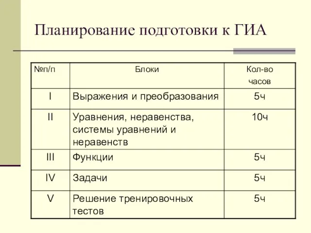 Планирование подготовки к ГИА