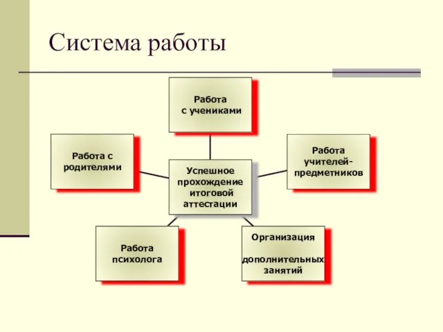 Система работы