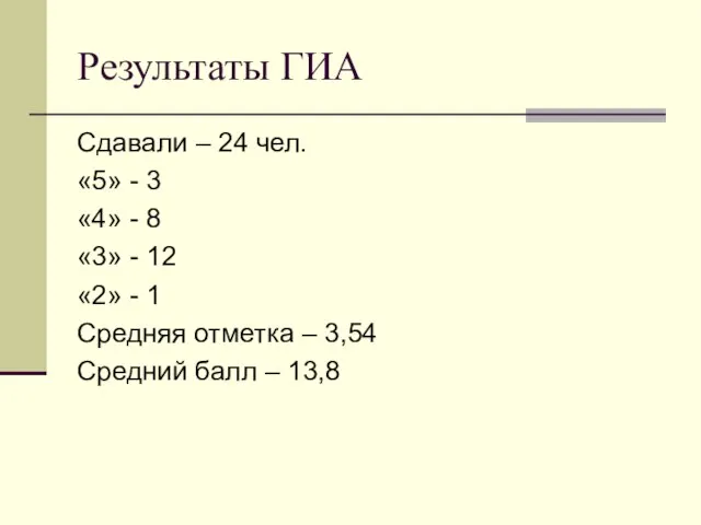 Результаты ГИА Сдавали – 24 чел. «5» - 3 «4» - 8