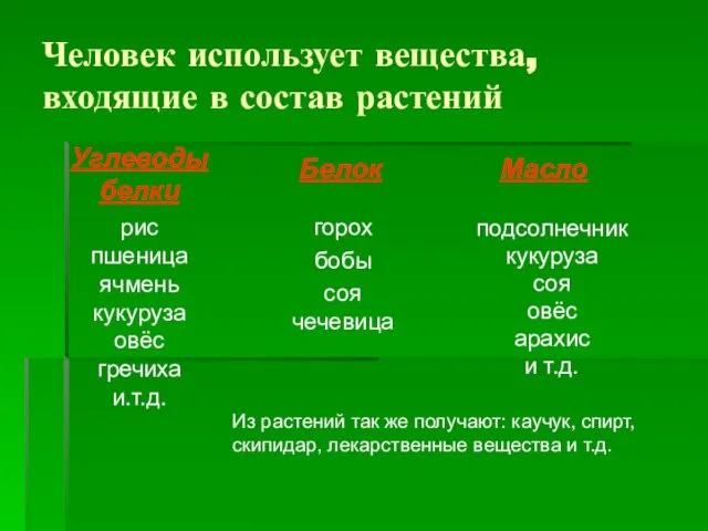 Человек использует вещества, входящие в состав растений подсолнечник кукуруза соя овёс арахис