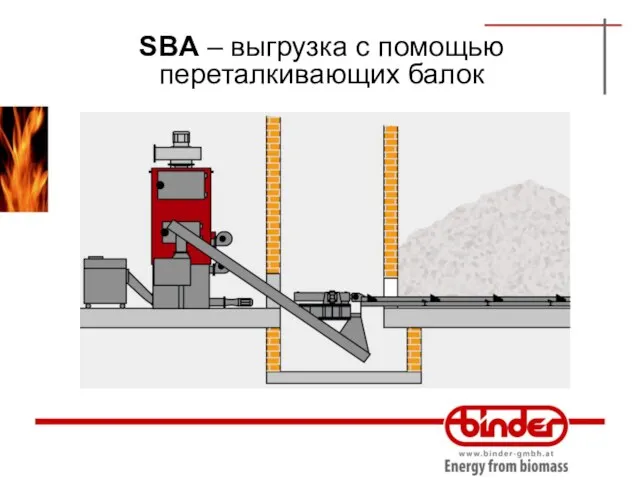 SBA – выгрузка с помощью переталкивающих балок •