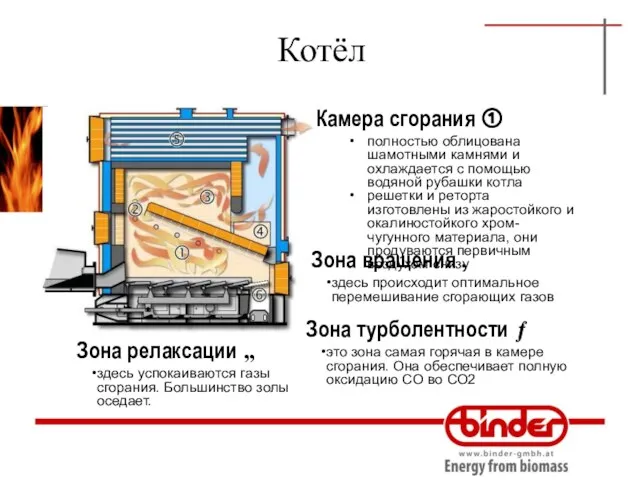 Котёл Камера сгорания ① полностью облицована шамотными камнями и охлаждается с помощью