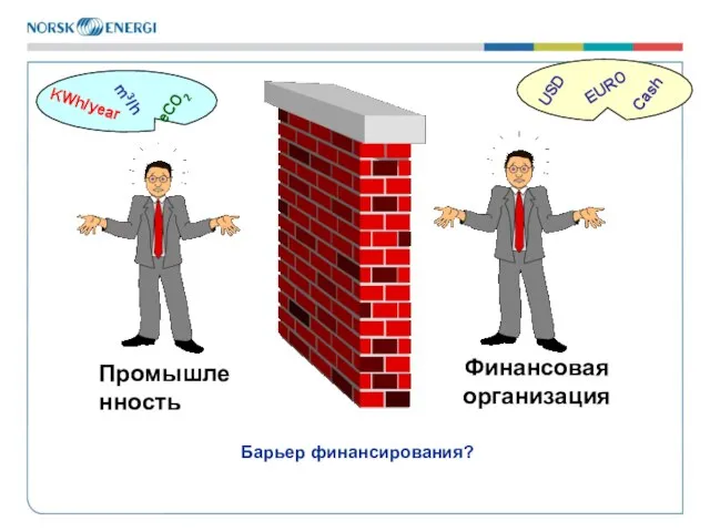 Промышленность Финансовая организация KWh/year Барьер финансирования? m3/h eCO2 USD EURO Cash