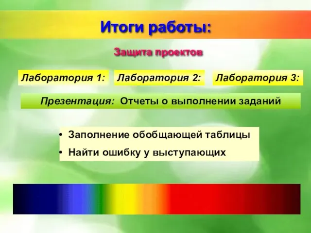 Защита проектов Лаборатория 1: Лаборатория 2: Лаборатория 3: Презентация: Отчеты о выполнении