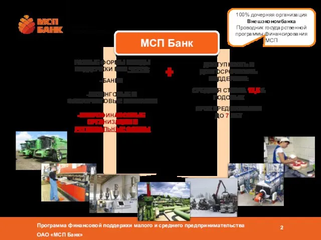 МСП Банк 100% дочерняя организация Внешэкономбанка Проводник государственной программы финансирования МСП РАЗНЫЕ