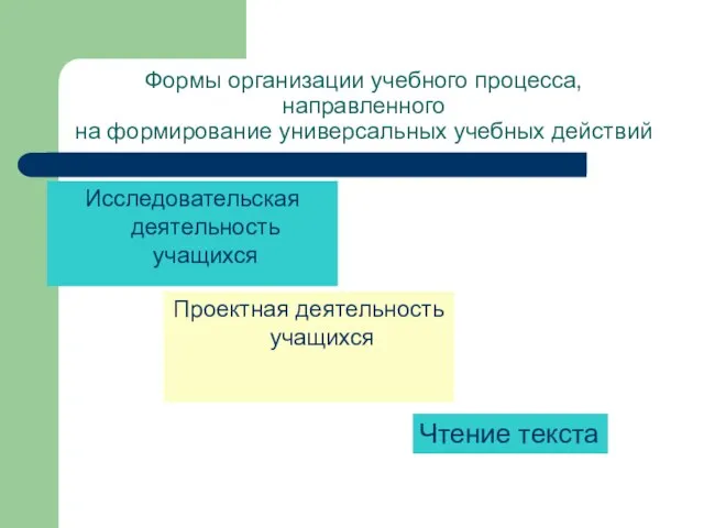 Формы организации учебного процесса, направленного на формирование универсальных учебных действий Исследовательская деятельность