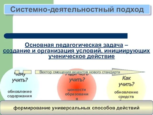 Основная педагогическая задача – создание и организация условий, инициирующих ученическое действие Как