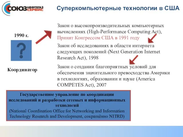 4 1990 г. Координатор Закон о высокопроизводительных компьютерных вычислениях (High-Performance Computing Act),