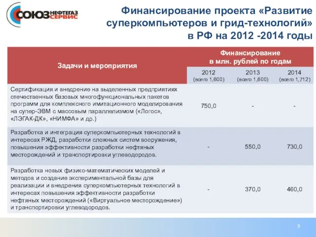Финансирование проекта «Развитие суперкомпьютеров и грид-технологий» в РФ на 2012 -2014 годы